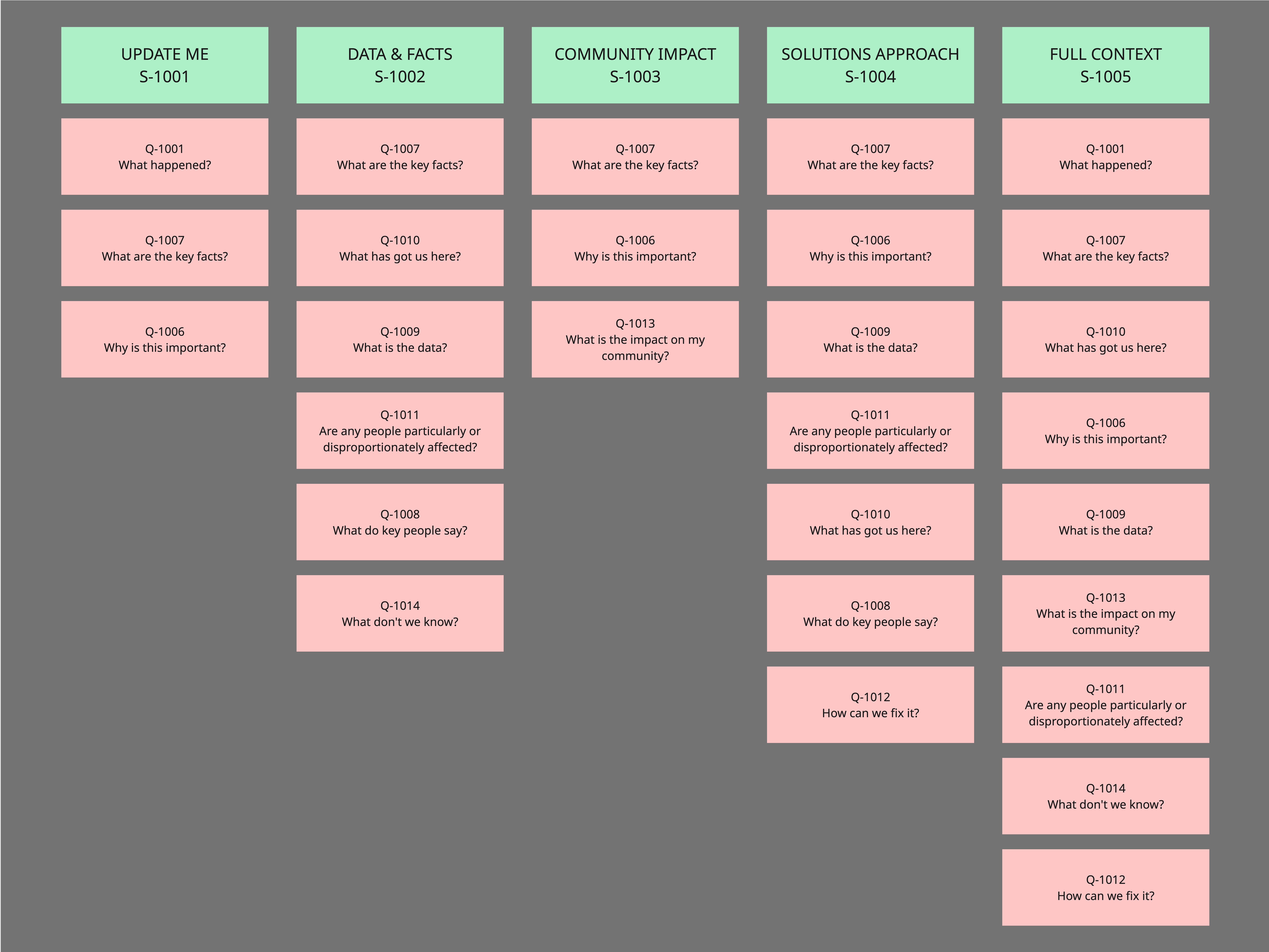 Image for Can we slide our way from an update to the full context?