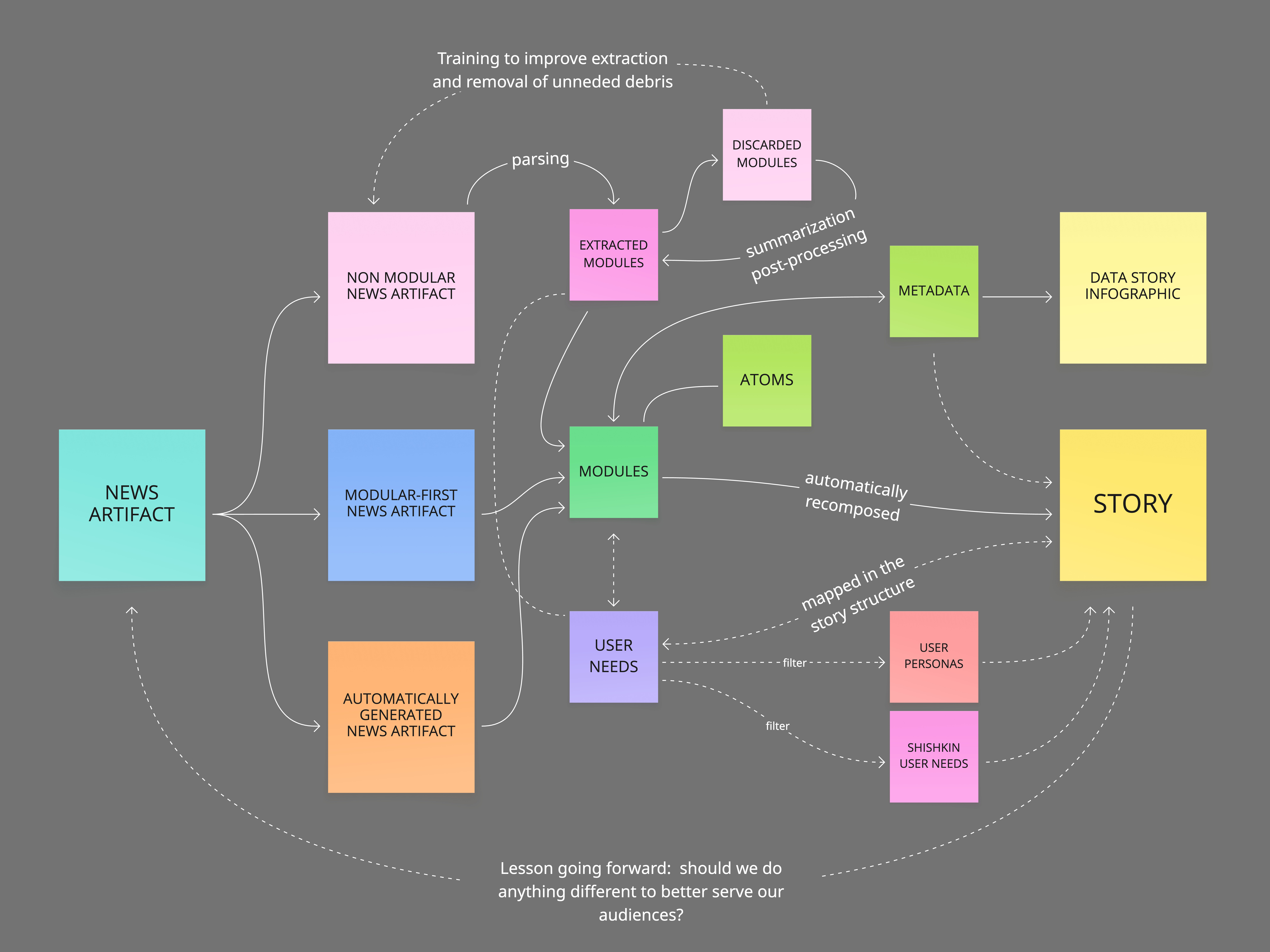 Image for We have a taxonomy on which to base our algebra